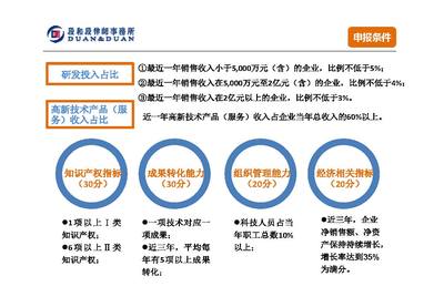 如何通过高新技术企业认定实现科技创新与政策红利的双赢？——以精准代理与专业服务为支撑的路